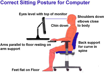 Good Posture Posture Pain Neck Pain The Physio Nook
